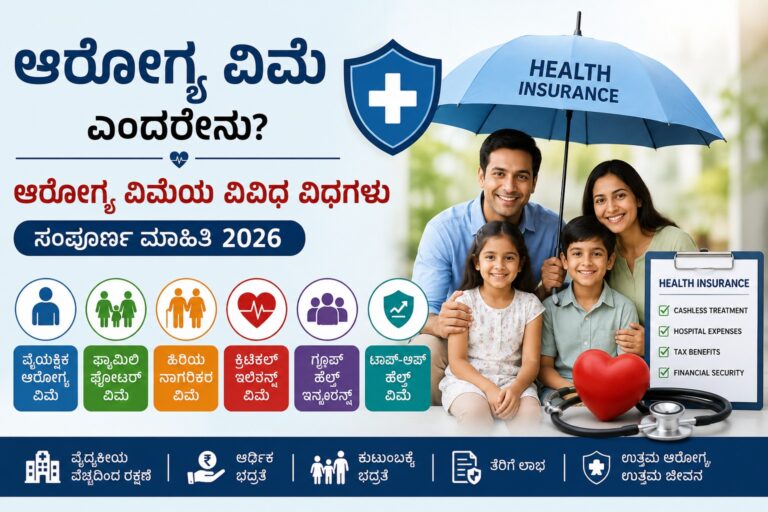 ಆರೋಗ್ಯ ವಿಮೆಯ ವಿವಿಧ ವಿಧಗಳ ಕುರಿತು ಕನ್ನಡದಲ್ಲಿ ಮಾಹಿತಿ ನೀಡುವ ಕುಟುಂಬ ಆರೋಗ್ಯ ವಿಮೆ ಪೋಸ್ಟರ್