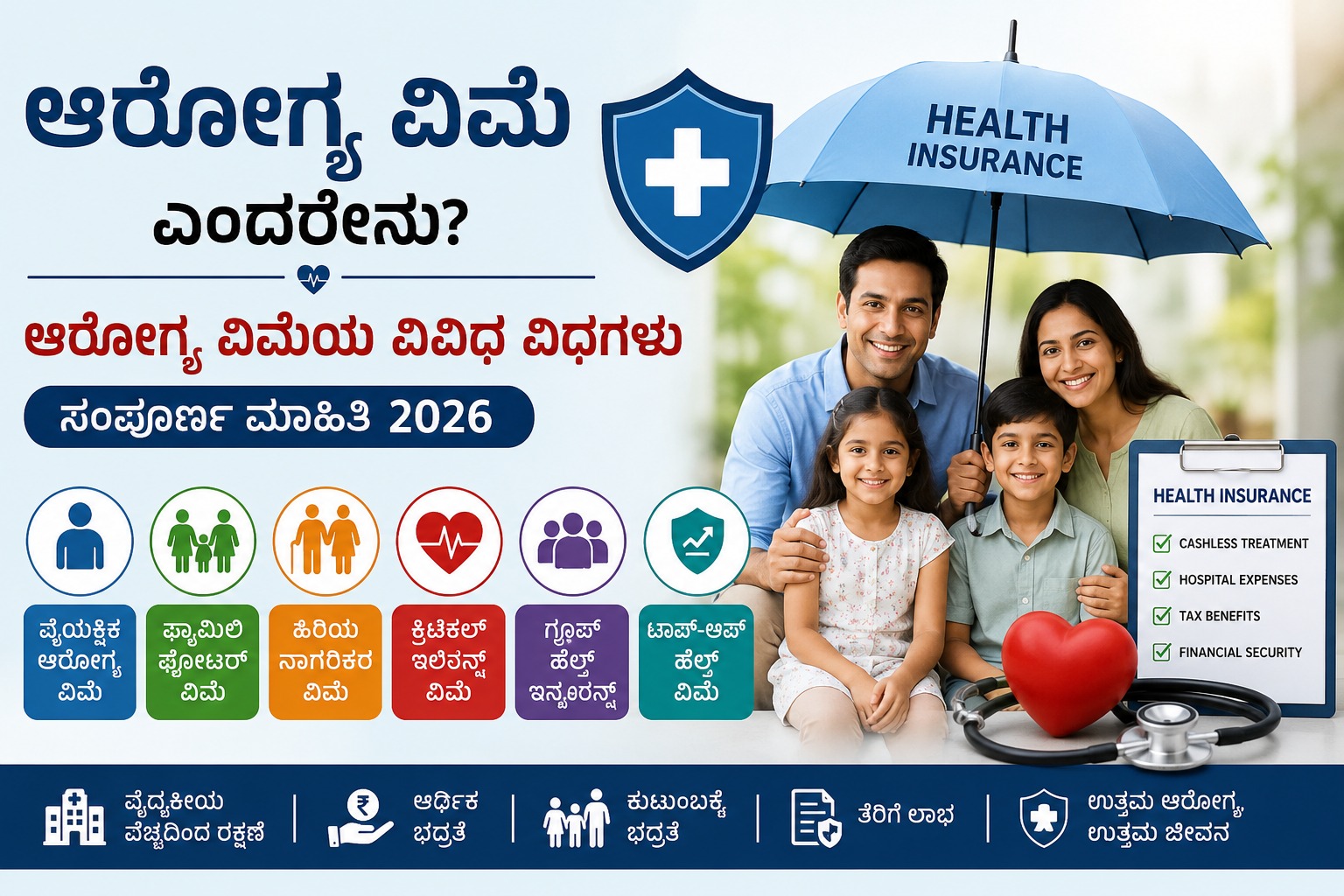 ಆರೋಗ್ಯ ವಿಮೆಯ ವಿವಿಧ ವಿಧಗಳ ಕುರಿತು ಕನ್ನಡದಲ್ಲಿ ಮಾಹಿತಿ ನೀಡುವ ಕುಟುಂಬ ಆರೋಗ್ಯ ವಿಮೆ ಪೋಸ್ಟರ್